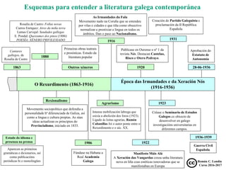 O Rexurdimento (1863-1916)
Época das Irmandades e da Xeración Nós
(1916-1936)
1863
Cantares
gallegos, de
Rosalía de Castro...