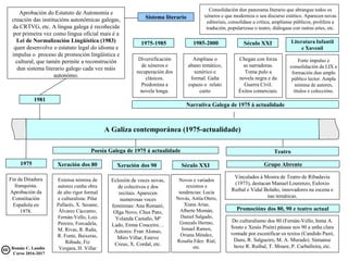 A Galiza contemporánea (1975-actualidade)
Século XXI
Diversificación
de xéneros e
recuperación dos
clásicos.
Predomina a
n...