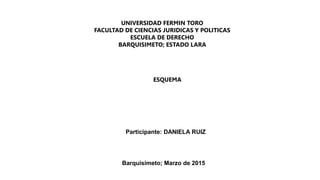 ESQUEMA
Participante: DANIELA RUIZ
Barquisimeto; Marzo de 2015
UNIVERSIDAD FERMIN TORO
FACULTAD DE CIENCIAS JURIDICAS Y POLITICAS
ESCUELA DE DERECHO
BARQUISIMETO; ESTADO LARA
 