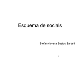 1
Esquema de socials
Stefany lorena Bustos Sarasti
 