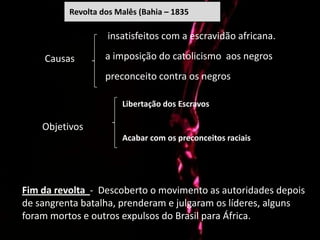 Revolta dos Malês (Bahia – 1835

                   insatisfeitos com a escravidão africana.

    Causas         a imposição do catolicismo aos negros
                   preconceito contra os negros

                       Libertação dos Escravos

    Objetivos
                       Acabar com os preconceitos raciais




Fim da revolta - Descoberto o movimento as autoridades depois
de sangrenta batalha, prenderam e julgaram os líderes, alguns
foram mortos e outros expulsos do Brasil para África.
 