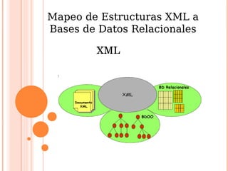 XML Mapeo de Estructuras XML a Bases de Datos Relacionales 