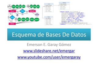 Esquema de Bases De Datos
Emerson E. Garay Gómez
www.slideshare.net/emergar
www.youtube.com/user/emergaray
 