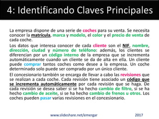 www.slideshare.net/emergar 2017
La empresa dispone de una serie de coches para su venta. Se necesita
conocer la matrícula, marca y modelo, el color y el precio de venta de
cada coche.
Los datos que interesa conocer de cada cliente son el NIF, nombre,
dirección, ciudad y número de teléfono: además, los clientes se
diferencian por un código interno de la empresa que se incrementa
automáticamente cuando un cliente se da de alta en ella. Un cliente
puede comprar tantos coches como desee a la empresa. Un coche
determinado solo puede ser comprado por un único cliente.
El concesionario también se encarga de llevar a cabo las revisiones que
se realizan a cada coche. Cada revisión tiene asociado un código que
se incrementa automáticamente por cada revisión que se haga. De
cada revisión se desea saber si se ha hecho cambio de filtro, si se ha
hecho cambio de aceite, si se ha hecho cambio de frenos u otros. Los
coches pueden pasar varias revisiones en el concesionario.
 