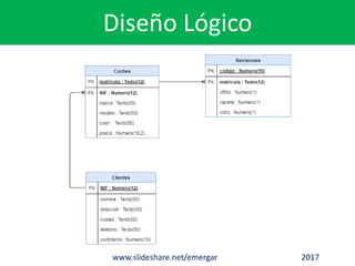www.slideshare.net/emergar 2017
Diseño Lógico
 