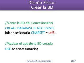 //Crear la BD del Concesionario
CREATE DATABASE IF NOT EXISTS
bdconcesionario CHARSET = utf8;
//Activar el uso de la BD creada
USE bdconcesionario;
www.slideshare.net/emergar 2017
Diseño Físico:
Crear la BD
 