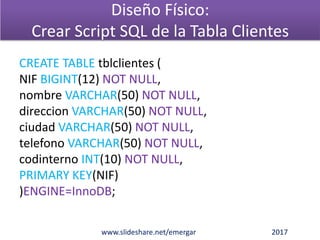Diseño Físico:
Crear Script SQL de la Tabla Clientes
CREATE TABLE tblclientes (
NIF BIGINT(12) NOT NULL,
nombre VARCHAR(50) NOT NULL,
direccion VARCHAR(50) NOT NULL,
ciudad VARCHAR(50) NOT NULL,
telefono VARCHAR(50) NOT NULL,
codinterno INT(10) NOT NULL,
PRIMARY KEY(NIF)
)ENGINE=InnoDB;
www.slideshare.net/emergar 2017
 