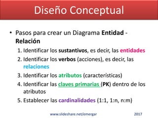 Diseño Conceptual
• Pasos para crear un Diagrama Entidad -
Relación
1. Identificar los sustantivos, es decir, las entidades
2. Identificar los verbos (acciones), es decir, las
relaciones
3. Identificar los atributos (características)
4. Identificar las claves primarias (PK) dentro de los
atributos
5. Establecer las cardinalidades (1:1, 1:n, n:m)
www.slideshare.net/emergar 2017
 