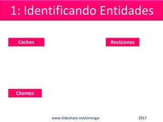 www.slideshare.net/emergar 2017
Clientes
Coches Revisiones
 
