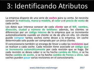 www.slideshare.net/emergar 2017
La empresa dispone de una serie de coches para su venta. Se necesita
conocer la matrícula, marca y modelo, el color y el precio de venta de
cada coche.
Los datos que interesa conocer de cada cliente son el NIF, nombre,
dirección, ciudad y número de teléfono: además, los clientes se
diferencian por un código interno de la empresa que se incrementa
automáticamente cuando un cliente se da de alta en ella. Un cliente
puede comprar tantos coches como desee a la empresa. Un coche
determinado solo puede ser comprado por un único cliente.
El concesionario también se encarga de llevar a cabo las revisiones que
se realizan a cada coche. Cada revisión tiene asociado un código que
se incrementa automáticamente por cada revisión que se haga. De
cada revisión se desea saber si se ha hecho cambio de filtro, si se ha
hecho cambio de aceite, si se ha hecho cambio de frenos u otros. Los
coches pueden pasar varias revisiones en el concesionario.
 