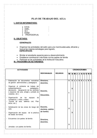 PLAN DE TRABAJO DEL AULA
I.- DATOS INFORMATIVOS:
 D.R.E. :
 UGEL. :
 I.E.I. :
 EDAD:
 PROFESOR (A) :
II.- OBJETIVOS:
GENERALES:
 Organizar las actividades del salón para una marcha adecuada, eficiente y
buscar las mejores estrategias para lograrlo.
ESPECIFICOS:
 Brindar al estudiante espacios para su desenvolvimiento.
 Establecer coordinación más fluida con los padres de familia
 Participar en las actividades de la Institución Educativa.
III.- PROGRAMA DE ACTIVIDADES:
ACTIVIDADES
RESPONSABLES RECURSOS
CRONOGRAMA
M A M J J A S O N D
– Elaboración de documentos normativos
de gestión administrativa y pedagógica.
– Organizar el ambiente de trabajo del
aula(ambientación pedagogica,
decoración, designación de los sectores
o espacios del aula, arreglo y pintado de
carpetas, etc.)
– Organización de los equipos de
convivencia ( niños y niñas):
– Comité de aula, defensa civil, Plan
lector, etc.)
– Señalización de las zonas de riesgo del
aula.
– Organización del equipo de la práctica
de lavado de manos.
– Encuentros con padres de familia
– Jornadas con padres de familia.
Directora,
docentes.
Docente,
Educandos.
Docente,
alumnos, padres
de familia.
Directora,
docentes.
X
x
X
X
X
X
X
X
x x X X x x X X
 
