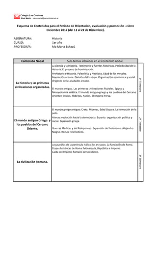 Colegio Las Cumbres
Nivel Medio - secundaria@lascumbres.edu.ar
ASIGNATURA: Historia
CURSO: 1er año
PROFESOR/A: Ma Marta Echazú
Contenido Nodal Sub-temas inlcuidos en el contenido nodal
La ciencia y la Historia. Testimonio y fuentes históricas. Periodicidad de la
Historia. El proceso de hominización.
Prehistoria e Historia. Paleolítico y Neolítico. Edad de los metales.
Revolución urbana. División del trabajo. Organización económica y social.
Orígenes de las ciudades-estado.
El mundo antiguo. Las primeras civilizaciones fluviales. Egipto y
Mesopotamia asiática. El mundo antiguo griego y los pueblos del Cercano
Oriente Fenicios, Hebreos, Asirios. El Imperio Persa.
El mundo griego antiguo: Creta. Micenas, Edad Oscura. La formación de la
polis.
Atenas: evolución hacia la democracia. Esparta: organización política y
social. Expansión griega.
Guerras Médicas y del Peloponeso. Expansión del helenismo: Alejandro
Magno. Reinos Helenísticos.
Los pueblos de la península Itálica: los etruscos. La fundación de Roma.
Etapas históricas de Roma: Monarquía, República e Imperio.
Caída del Imperio Romano de Occidente.
3ºTrimestre
La civilización Romana.
La historia y las primeras
civilizaciones organizadas.
Esquema de Contenidos para el Período de Orientación, evaluación y promoción - cierre
Diciembre 2017 (del 11 al 22 de Diciembre).
El mundo antiguo Griego. y
los pueblos del Cercano
Oriente.
1ºTrimestre2ºTrimestre
 