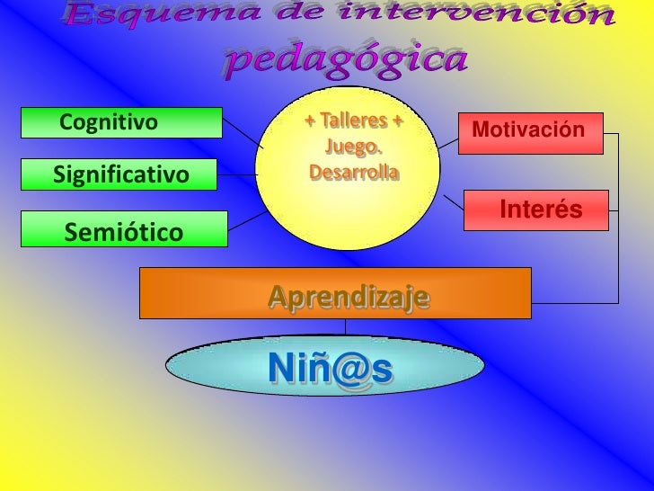 Esquema De Intervencion Pedagogica