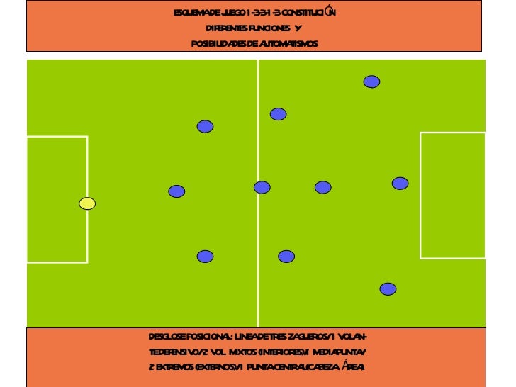 Esquema De Juego 1 3 3 1 3