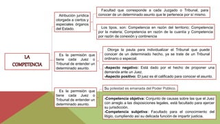 Esquema de la Competencia en Materia Procesal y la Jurisdiccion | PPTX