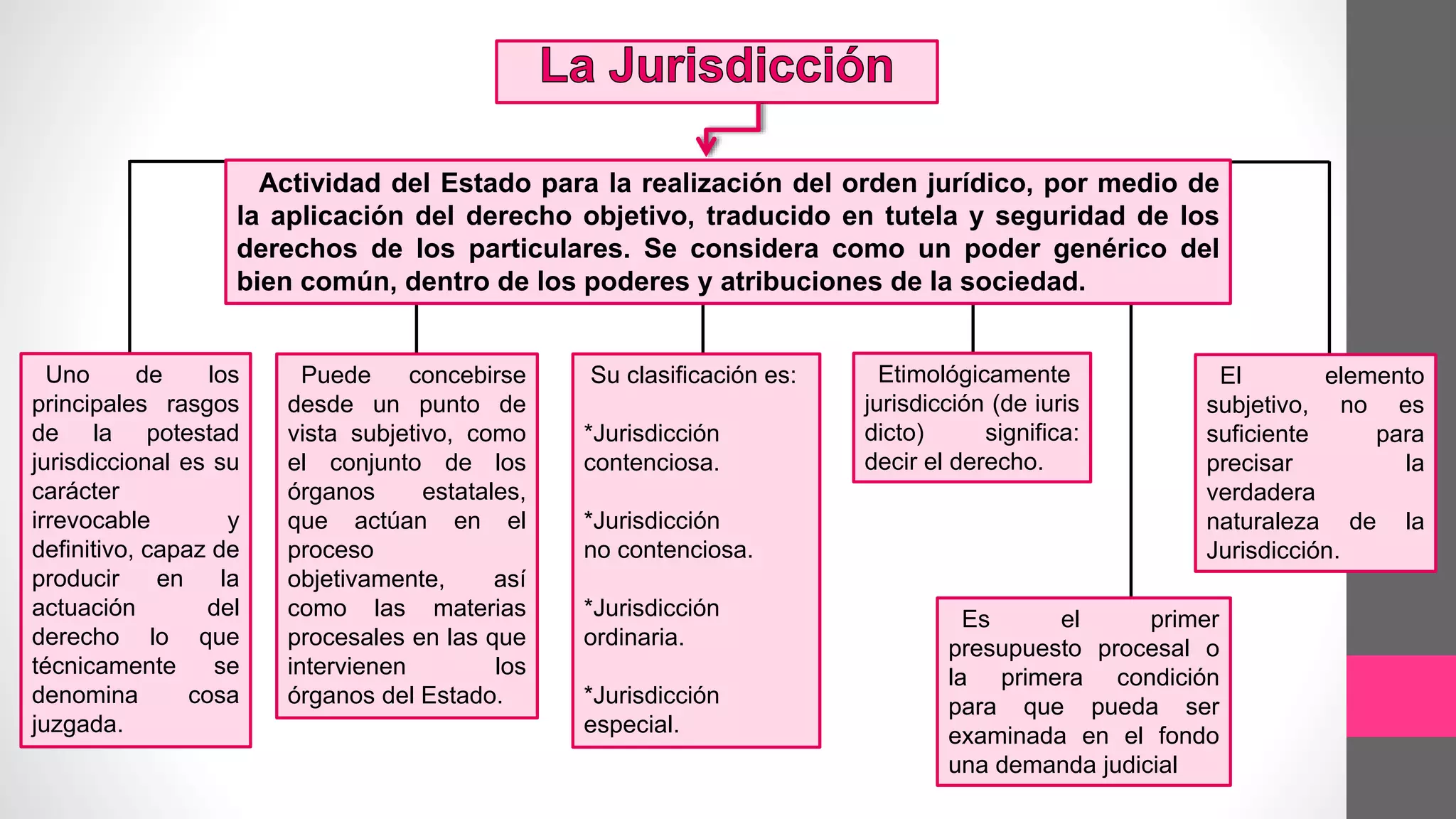 Esquema de la Competencia en Materia Procesal y la Jurisdiccion | PPTX