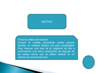 DESTINO




Toma los datos del receptor.
Aunque el modelo presentado puede parecer
sencillo, en realidad implica una gran complejidad.
Para hacerse una idea de la magnitud de ella a
continuación una breve explicación de algunas de
las tareas claves que se deben realizar en un
sistema de comunicaciones.
 