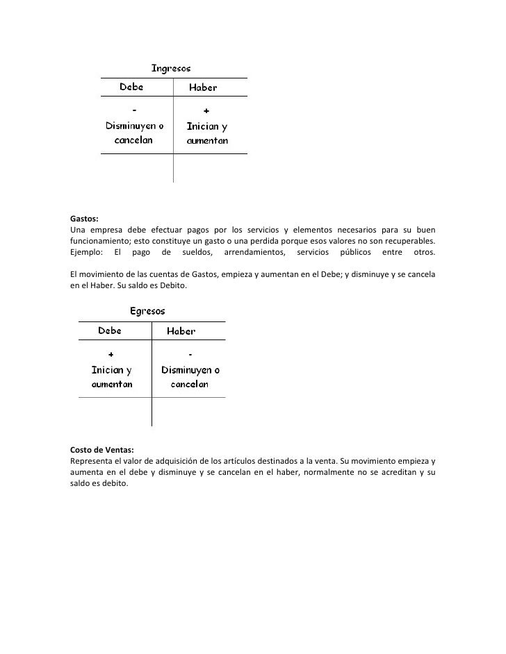 cuentas de ganancia y perdida