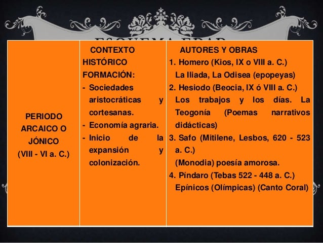 Esquema de las edades de la literatura griega