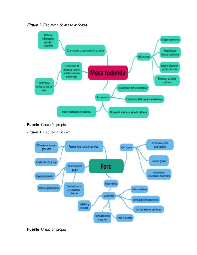 Esquema de las técnicas de expresión oral