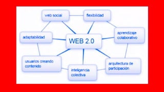 Esquema de la web2.0