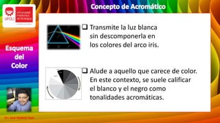  Transmite la luz blanca
sin descomponerla en
los colores del arco iris.
 Alude a aquello que carece de color.
En este contexto, se suele calificar
el blanco y el negro como
tonalidades acromáticas.
D.I. José Vladimir Ruíz
 