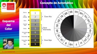 D.I. José Vladimir Ruíz
 