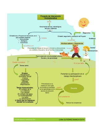 VICTOR MANUEL SANDOVAL CEJA LUNA GUTIÉRREZ BIANCA EDITH
Temas como:
Diagnostico
Problema
Causas/
Consecuencias
 