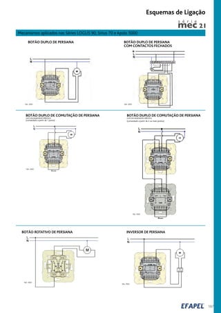 197
BOTÃO DUPLO DE PERSIANA
COM CONTACTOS FECHADOS
10A 250V
BOTÃO DUPLO DE PERSIANA
10A 250V
BOTÃO DUPLO DE COMUTAÇÃO DE PERSIANA
com encravamento eléctrico
(comandado a partir de 2 ou mais pontos)
10A 250V
INVERSOR DE PERSIANA
10A 250V
BOTÃO DUPLO DE COMUTAÇÃO DE PERSIANA
com encravamento eléctrico
(comandado a partir de 1 ponto)
10A 250V
BOTÃO ROTATIVO DE PERSIANA
16A 250V
Mecanismos aplicados nas Séries LOGUS 90, Sirius 70 e Apolo 5000
Esquemas de Ligação
s é r i e
 