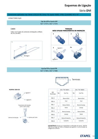 199
Branco/Verde
Verde
Conectores aplicados nas Séries LOGUS 90, Sirius 70,Apolo 5000, 3700, QUADRO 45 e 47
CONECTORES RJ45
1 2 3 4 5 6 7 8
Terminais
Cor FioCor Fio
Branco/Azul
Azul
IDC
Terminais
PIN 5
PIN 4
PIN 1
PIN 2
PIN 3
PIN 6
PIN 7
PIN 8
1
3
2
4
1
2
3
4
EIA / TIA 568 A EIA / TIA 568 B
Par Par
Branco/Azul
Azul
Série DVI
Esquemas de Ligação
CABOS
Cabos com 4 pares de condutores entrelaçados unifilares
de 24 a 26 AWG.
30mm
Blindagem
4
32
4a
1
Ligação A
Ligação B
TOOLESS
NÃO UTILIZE FERRAMENTAS DE INSERÇÃO
ADVERTÊNCIA: Devem ser respeitadas as indicações da norma EIA/TIA
568 A/B ao longo de TODA a instalação para garantir a conformidade da
categoria do conector.
Cat 5e FTP e Cat 6 FTP
Ref.ª 21985 e Ref.ª 21988
NORMA 568 A/B
Ferramenta de Inserção
(com e sem corte)
Lâmina de CorteLâmina de Inserção
Ligação A
Ligação B
Cat 5e UTP e Cat 6 UTP
Ref.ª 21975 e Ref.ª 21978
Branco/Laranja
Laranja
Branco/Castanho
Castanho
Branco/Verde
Verde
Branco/Laranja
Laranja
Branco/Castanho
Castanho
 
