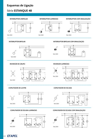 202
16A 250V
INVERSOR DE GRUPO
INTERRUPTOR UNIPOLAR INTERRUPTOR LUMINOSO
16A 250V
INVERSOR LUMINOSO
INTERRUPTOR COM SINALIZAÇÃO
16A 250V
COMUTADOR DE LUSTRE
16A 250V
INTERRUPTOR BIPOLAR
16A 250V
INTERRUPTOR BIPOLAR COM SINALIZAÇÃO
16A 250V
COMUTADOR DE ESCADA
16A 250V
COMUTADOR DE ESCADA LUMINOSO
16A 250V
COMUTADOR DE ESCADA COM SINALIZAÇÃO
16A 250V 16A 250V 16A 250V
Esquemas de Ligação
Série ESTANQUE 48
 
