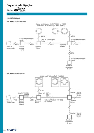 204
Esquemas de Ligação
Caixas de Altifalantes 5” (Ref.ª 75983 ou 75984)
com Tampa de Pré-Instalação (Ref.ª 75999 A)
VD16 VD16
VD20 VD20 VD20
Comando
Mono
Comando
EstéreoCentral
Modular
1 Canal
Caixa de Aparelhagem
Funda
VD16
Eventual
Comutador
de Som
PRÉ-INSTALAÇÃO
PRÉ-INSTALAÇÃO EMBEBIDA
Caixa de Aparelhagem
Funda
Caixa de Aparelhagem
Funda
VD20
Caixa de Aparelhagem
Funda
Fonte de
Alimentação
PRÉ-INSTALAÇÃO SALIENTE
Altifalantes 5” Saliente (Ref.ª 75026 C)
VD16
VD20
Comando
Mono
Comando
Estéreo
Central
Modular
1 Canal
Eventual
Comutador
de Som
VD20
Fonte de
Alimentação
Caixa Ref.ª 10975 A
10981 A
10976 A
Calha 32X16 (Ref.ª 10040 C)
ou Superior
Som Ambiente
Série Light
Caixa Ref.ª 10975 A
10981 A
10976 A
Caixa Ref.ª 10975 A
10981 A
10976 A
Caixa Ref.ª 10975 A
10981 A
10976 A
 
