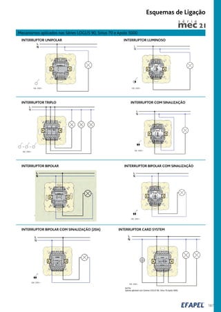 187
INTERRUPTOR UNIPOLAR
10A 250V~
INTERRUPTOR LUMINOSO
10A 250V~
INTERRUPTOR COM SINALIZAÇÃO
10A 250V~
INTERRUPTOR CARD SYSTEM
10A 250V~
Mecanismos aplicados nas Séries LOGUS 90, Sirius 70 e Apolo 5000
INTERRUPTOR BIPOLAR COM SINALIZAÇÃO
10A 250V~
INTERRUPTOR BIPOLAR
10A 250V~
INTERRUPTOR BIPOLAR COM SINALIZAÇÃO (20A)
20A 250V~
NOTA:
Apenas aplicável com Centros LOGUS 90, Sirius 70,Apolo 5000.
Esquemas de Ligação
INTERRUPTOR TRIPLO
16A 250V~
+ +
s é r i e
 