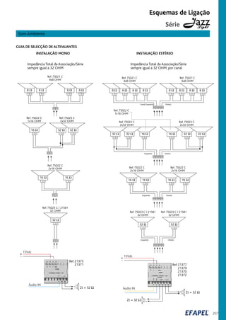 207
Esquemas de Ligação
Som Ambiente
Série Light
GUIA DE SELECÇÃO DE ALTIFALANTES
INSTALAÇÃO MONO INSTALAÇÃO ESTÉREO
Impedância Total da Associação/Série
sempre igual a 32 OHM, por canal
Ref. 75021 C
4x8 OHM
Ref. 75021 C
4x8 OHM
Ref. 75023 C
2x32 OHM
Ref. 75022 C
1x16 OHM
Ref. 75023 C
2x32 OHM
Ref. 75022 C
2x16 OHM
Ref. 75022 C
2x16 OHM
Ref. 75023 C / 21581
32 OHM
Ref. 75023 C / 21581
32 OHM
Áudio IN
Ref. 21377
21379
21370
21372
15Vdc
-
+
+
-
-
+
Zt = 32 Ω
Zt = 32 Ω
Canal Esquerdo Direito
06960595
Esquerdo Direito
06960595
Esquerdo Direito
06960595
Esquerdo Direito
05 069695
8 Ω 8 Ω 8 Ω 8 Ω 8 Ω 8 Ω 8 Ω 8 Ω
16 Ω 32 Ω16 Ω32 Ω32 Ω
16 Ω 16 Ω 16 Ω 16 Ω
32 Ω 32 Ω
32 Ω
Ref. 75021 C
4x8 OHM
Ref. 75022 C
1x16 OHM
Impedância Total da Associação/Série
sempre igual a 32 OHM
Ref. 75023 C
2x32 OHM
Ref. 75022 C
2x16 OHM
Ref. 75023 C / 21581
32 OHM
Ref.21373
21371
Áudio IN
15Vdc
-
+
+
- Zt = 32 Ω
8 Ω
0595
0595
0595
0595
8 Ω 8 Ω 8 Ω
16 Ω
16 Ω 16 Ω
32 Ω
32 Ω 32 Ω
 