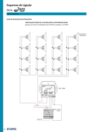 208
Esquemas de Ligação
Som Ambiente
4 grupos em série de 4 Altifalantes de 8 OHM em paralelo (= 8 OHM)
Série Light
GUIA DE SELECÇÃO DE ALTIFALANTES
INSTALAÇÃO MONO DE 16 ALTIFALANTES COM AMPLIFICADOR
Ref.ª 75032
060542
75032
AMPLIFICADOR
Estéreo - 5W + 5W (4Ω + 4Ω)
Mono - 8W (8Ω)
2 4 05 06
Mono
Estéreo
Esq. Dir.
EFAPEL
Ref.ª 21373
21371
Áudio IN
15Vdc
-
+
Ref. 75021 C
16x8 OHM
8Ω8Ω8Ω8Ω
8Ω8Ω8Ω8Ω
8Ω8Ω8Ω8Ω
8Ω8Ω8Ω8Ω
 