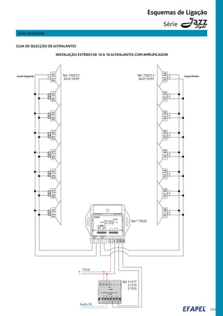 209
Esquemas de Ligação
Som Ambiente
Série Light
GUIA DE SELECÇÃO DE ALTIFALANTES
INSTALAÇÃO ESTÉREO DE 10 A 16 ALTIFALANTES COM AMPLIFICADOR
Ref. 75023 C
8x32 OHM
060542
75032
AMPLIFICADOR
Estéreo - 5W + 5W (4Ω + 4Ω)
Mono - 8W (8Ω)
2 4 05 06
Mono
Estéreo
Esq. Dir.
EFAPEL
15Vdc
Áudio IN
Ref. 21377
21379
21370
-
+
Ref. 75023 C
8x32 OHM
Canal Esquerdo Canal Direito
Ref.ª 75032
32Ω32Ω32Ω32Ω32Ω32Ω32Ω32Ω
32Ω32Ω32Ω32Ω32Ω32Ω32Ω32Ω
 