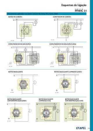 189
BOTÃO DE CORDÃO COMUTADOR DE CORDÃO
COMUTADOR DE ESCADA DUPLO
10A 250V~
COMUTADOR DE ESCADA DUPLO (20A)
20A 250V~
BOTÃO BASCULANTE
10A 250V~
BOTÃO BASCULANTE LUMINOSO (250V)
10A 250V~
BOTÃO BASCULANTE
COM IDENTIFICAÇÃO (250V)
10A 250V~
BOTÃO BASCULANTE
LUMINOSO (12V)
6A 12V
10A 250V~
10A 250V~
BOTÃO BASCULANTE
COM IDENTIFICAÇÃO (12V)
6A 12V
Mecanismos aplicados nas Séries LOGUS 90, Sirius 70 e Apolo 5000
Esquemas de Ligação
s é r i e
 