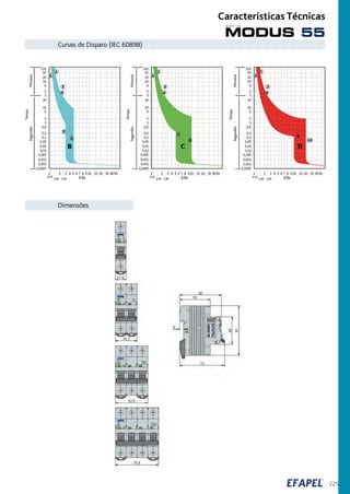 225
Curvas de Disparo (IEC 60898)
MinutosSegundos
Tempo
MinutosSegundos
Tempo
MinutosSegundos
Tempo
Dimensões
MODUS 55
s é r i e
Características Técnicas
 