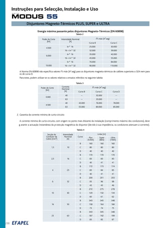 Tabela 4
Plus Super Ultra
(4,5kA) (6kA) (10kA)
B 160 160 160
1,5 10 C 80 80 80
D 40 40 40
B 170 170 170
2,5 16 C 83 83 83
D 40 41 41
B 172 173 174
4 25 C 83 84 85
D 40 41 41
B 200 201 203
6 32 C 95 96 98
D 43 45 46
B 272 275 278
10 40 C 129 132 134
D 60 61 62
B 343 345 348
16 50 C 158 164 166
D 73 74 75
B 343 345 348
25 63 C 187 192 199
D 83 85 87
Intensidade
Nominal
[A]
Lmáx (m)Secção do
Condutor de
Cobre [mm2]
Curva
Energia máxima passante pelos disjuntores Magneto-Térmicos (EN 60898)
A Norma EN 60898 não especifica valores I2t máx (A2.seg) para os disjuntores magneto-térmicos de calibres superiores a 32A nem para
os de curva D.
Para estes, podem utilizar-se os valores relativos a ensaios referidos na seguinte tabela:
Tabela 2
Curva B Curva C
In ² 16 25.000 30.000
16 < In ² 32 32.000 39.000
In ² 16 35.000 42.000
16 < In ² 32 45.000 55.000
In ² 16 70.000 84.000
16 < In ² 32 90.000 110.000
Poder de Corte
[kA]
4.500
6.000
10.000
Intensidade Nominal
[A]
I2t máx (A2.seg)
2. Garantia da corrente mínima de curto-circuito
A corrente mínima de curto-circuito, com origem no ponto mais distante da instalação (comprimento máximo dos condutores), deve
g arantir a actuação instantânea da protecção magnética do disjuntor (devido à sua impedância, os condutores atenuam a corrente).
Tabela 3
Curva B Curva C Curva D
40 -- 32.000 --
63 -- 35.000 --
40 43.000 76.000 78.000
63 55.000 80.000 85.000
Poder de Corte
[kA]
3.000
4.500
Corrente
Nominal
[A]
I2t máx (A2.seg)
Disjuntores Magneto-Térmicos PLUS, SUPER e ULTRA
230
MODUS 55
s é r i e
Instruções para Selecção, Instalação e Uso
 
