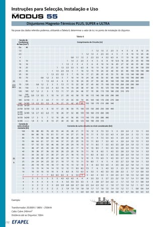 Na posse dos dados referidos podemos, utilizando a Tabela 6, determinar o valor de Icc no ponto de instalação do disjuntor.
Exemplo:
Transformador: 20.000V / 380V - 250kVA
Cabo: Cobre 240mm2
Distância até ao Disjuntor: 100m
Tabela 6
Cu AI
1,5 1 1,2 1,5 2 2,5 3 4 5 6 8 12 25
2,5 1 1,2 1,5 2 2,5 3,5 4 5 7 8 10 14 20 40
4 0,8 1,1 1,5 2 2,5 3,5 4 5,5 6,5 8 11 13 16 22 30 60
6 10 1 1,5 2 2,5 3 4 5 6 8 10 12,5 16 20 25 33 50 100
10 16 1 1,5 2 3 4 5 6 8 10 14 16 20 27 32 40 55 80 150
16 25 1 1,5 2,5 3,5 5 6,5 8 10 13 16 22 25 32 43 50 65 90 130 250
25 35 1 1,5 2,5 3,5 5 7 10 12 15 19 24 32 40 50 65 80 100 130 190 380
35 50 1 1,5 2,5 3,5 5 7 10 14 17 21 28 35 45 55 70 90 110 140 180 280
50 70 0,8 1,2 2 3,5 5 7 10 14 19 24 30 40 50 65 80 100 130 150 190 260 380
95 1 1,5 4,5 4 6 9 12 18 24 30 37 50 60 80 100 120 160 200 240 320
70 120 0,8 1,2 2 3 5 7,5 11 15 22 30 37 45 60 75 100 120 150 200 230 290 390
95 150 1 1,5 2,5 4 6,5 10 14 19 28 38 47 60 75 95 125 150 190 250 300 380
120 185 0,7 1,2 2 3 5 7,5 11 17 23 34 46 57 70 90 115 150 180 230 310 370
240
2x120
185 2x150 1 2 3 4,5 7 11 17 25 35 50 70 85 105 140 170 230 270 340
240 2x185
2x120 3x120
2x150 3x150 1,5 2,5 4 6 10 17 25 36 50 75 100 125 150 200 250 330 400
2x185
3x120
3x150 3x240 1,7 3 5 7 12 19 28 41 56 85 115 140 170 230 280 380
3x185 ----- 1,9 3 5 8 13 21 30 45 60 90 125 160 190 250 310
Secção de
Condutores
de fase (mm2
)
Comprimento do Circuito (m)
3x185 1,6 2,7 4,5 6,3 11 18 26 37 52 80 105 130 160 210 260 340
150 0,9 1,5 3,5 5 10 14 21 29 43 58 70 90 115 140 190 230 290 390
1,3 2,2 3,5 5,5 9 14 21 31 42 65 85 105 130 170 210 280 340
(A)
220/
380V
100 93 88 83 76 65 55 44 35 28 21 17 14 12 9 7,5 5,5 5 4 2,9 2,4 2 1,5 1 0,5
90 84 80 76 70 61 51 41 34 27 21 16 13 11 9 7,5 5,5 4,5 4 2,9 2,4 2 1,5 1 0,5
80 75 72 68 64 56 48 39 32 26 20 16 13 11 9 7,5 5,5 4,5 4 2,9 2,4 2 1,5 1 0,5
70 66 64 61 57 51 44 37 31 25 20 15 13 11 8,5 7 5,5 4,5 4 2,9 2,4 1,9 1,5 1 0,5
60 57 55 53 50 46 40 34 29 24 19 15 12 11 8,5 7 5,5 4,5 3,5 2,8 2,4 1,9 1,5 1 0,5
50 48 47 45 43 40 35 30 26 22 17 14 12 10 8,5 7 5,5 4,5 3,5 2,8 2,4 1,9 1,5 1 0,5
40 39 38 37 36 33 30 26 23 20 16 13 11 10 8 6,5 5 4,5 3,5 2,8 2,3 1,9 1,4 1 0,5
35 34 33 32 31 30 27 24 21 18 15 13 11 9,5 8 6,5 5 4,5 3,5 2,8 2,3 1,9 1,4 1 0,5
30 29 29 28 27 26 24 22 19 17 14 12 10 9 7,5 6,5 5 4,5 3,5 2,7 2,3 1,9 1,4 1 0,5
25 24 24 24 23 22 21 19 17 15 13 11 10 8,5 7 6 5 4 3,5 2,7 2,3 1,8 1,4 1 0,5
20 20 19 19 19 18 17 16 15 13 12 10 9 8 6,5 5,5 4,5 4 3,5 2,6 2,2 1,8 1,4 1 0,5
15 15 15 14 14 14 13 12 12 11 9,5 8,5 7,5 7 6 5 4,5 3,5 3 2,5 2,1 1,8 1,4 0,9 0,5
10 10 10 10 10 10 9 9 8,5 8 7,5 6,5 6 5,5 5 4,5 3,5 3,5 2,8 2,3 2 1,7 1,3 0,9 0,5
7 7 7 7 7 6,5 6,5 6,5 6 6 5,5 5 5 4,5 4 3,5 3 2,9 2,5 2,1 1,8 1,5 1,2 0,9 0,5
5 5 5 5 5 5 5 4,5 4,5 4,5 4 4 4 3,5 3,5 3 2,7 2,5 2,2 1,9 1,7 1,4 1,1 0,8 0,5
4 4 4 4 4 4 4 4 3,5 3,5 3,5 3,5 3 3 2,8 2,7 2,4 2,2 2 1,7 1,5 1,3 1,1 0,8 0,4
3 3 3 3 3 3 2,9 2,9 2,8 2,8 2,7 2,6 2,5 2,4 2,3 2,2 2 1,9 1,7 1,5 1,4 1,2 1 0,7 0,4
2 2 2 2 2 2 2 2 1,9 1,9 1,9 1,8 1,8 1,7 1,7 1,6 1,5 1,4 1,3 1,2 1,1 1 0,8 0,6 0,4
1 1 1 1 1 1 1 1 1 1 1 0,9 0,9 0,9 0,9 0,9 0,9 0,8 0,8 0,7 0,7 0,6 0,5 0,5 0,3
Corrente de
curto-circuito a
montante (kA)
Corrente de curto-circuito no nível considerado (kA)
(B)
Ik
Disjuntores Magneto-Térmicos PLUS, SUPER e ULTRA
232
MODUS 55
s é r i e
Instruções para Selecção, Instalação e Uso
 