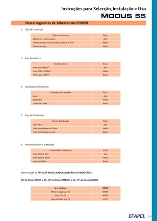 241
Descarregadores de Sobretensão POWER
2. Tipo de Construção
Tipo de Construção Risco
Edifício com vários andares Alto
Vivenda simples com uma altura superior a 10 m Médio
Vivenda simples Baixo
3. Área Descoberta
Área Descoberta Risco
Maior que 3500m2 Alto
Entre 1000 e 3500m2 Médio
Menor que 1000m2 Baixo
4. Localização da Instalação
Localização da Instalação Risco
Rural Alto
Suburbana Médio
Centro de Cidade Baixo
5. Tipo de Distribuição
Tipo de Distribuição Risco
Linha Aérea Alto
Linha Subterrânea em Estrela Médio
Linha Subterrânea em Anel Baixo
6. Proximidade com a subestação
Proximidade à Subestação Risco
Entre 600m e 3km Alto
Entre 300m e 600m Médio
Menos de 300m Baixo
Determinação do NÍVEL DE RISCO LIGADO À DESCARGA ATMOSFÉRICA:
(Nº de Riscos ALTOS x 4) + (Nº de Riscos MÉDIOS x 2) + Nº de Riscos BAIXOS
Se o total for: RISCO
Menor ou igual que 10 BAIXO
Entre 11 e 17 MÉDIO
Igual ou Maior que 18 ALTO
MODUS 55
s é r i e
Instruções para Selecção, Instalação e Uso
 