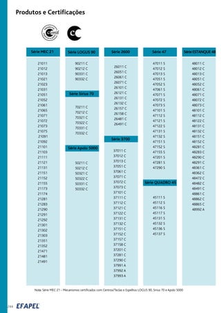 Produtos e Certificações
Série MEC 21
21011
21012
21013
21021
21023
21031
21051
21052
21061
21065
21071
21072
21073
21075
21091
21092
21101
21103
21111
21121
21131
21151
21152
21155
21173
21174
21281
21283
21290
21291
21292
21301
21302
21303
21351
21352
21471
21481
21491
48011 C
48012 C
48013 C
48051 C
48052 C
48061 C
48071 C
48072 C
48073 C
48101 C
48112 C
48122 C
48131 C
48132 C
48151 C
48152 C
48281 C
48283 C
48290 C
48291 C
48361 C
48362 C
48472 C
48482 C
48491 C
48861 C
48862 C
48865 C
48992 A
Série ESTANQUE 48Série LOGUS 90
90211 C
90212 C
90331 C
90332 C
26011 C
26051 C
26061 C
26071 C
26101 C
26121 C
26131 C
26132 C
26157 C
26158 C
26481 C
26491 C
Série 2600
50211 C
50212 C
50321 C
50322 C
50331 C
50332 C
Série Apolo 5000
Nota: Série MEC 21 - Mecanismos certificados com Centros/Teclas e Espelhos LOGUS 90, Sirius 70 e Apolo 5000
Série Sirius 70
70211 C
70212 C
70321 C
70322 C
70331 C
70332 C
37011 C
37012 C
37013 C
37051 C
37061 C
37071 C
37072 C
37073 C
37101 C
37111 C
37112 C
37121 C
37122 C
37131 C
37132 C
37151 C
37152 C
37157 C
37158 C
37201 C
37281 C
37290 C
37991 A
37992 A
37993 A
Série 3700
47011 S
47012 S
47013 S
47051 S
47052 S
47061 S
47071 S
47072 S
47073 S
47101 S
47112 S
47121 S
47122 S
47131 S
47132 S
47151 S
47152 S
47155 S
47201 S
47281 S
47290 S
Série 47
45111 S
45112 S
45116 S
45117 S
45131 S
45132 S
45136 S
45137 S
Série QUADRO 45
244
 