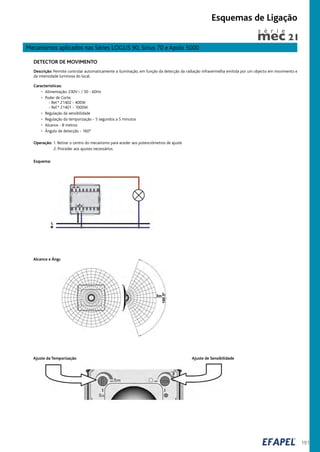 191
Mecanismos aplicados nas Séries LOGUS 90, Sirius 70 e Apolo 5000
DETECTOR DE MOVIMENTO
Esquemas de Ligação
Descrição: Permite controlar automaticamente a iluminação, em função da detecção da radiação infravermelha emitida por um objecto em movimento e
da intensidade luminosa do local.
Características:
• Alimentação: 230V~ / 50 - 60Hz
• Poder de Corte:
- Ref.ª 21402 - 400W
- Ref.ª 21401 - 1000W
• Regulação da sensibilidade
• Regulação da temporização - 5 segundos a 5 minutos
• Alcance - 8 metros
• Ângulo de detecção - 160º
Operação: 1. Retirar o centro do mecanismo para aceder aos potenciómetros de ajuste
2. Proceder aos ajustes necessários.
Alcance e Ângulo de Detecção
s é r i e
Esquema:
Ajuste da Temporização Ajuste de Sensibilidade
 