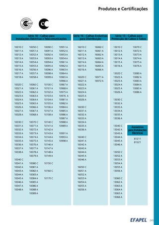 245
Produtos e Certificações
Série 10 - Calhas para
Instalações Eléctricas e Telecomunicações
Série 13 - Calhas para
Protecção de Cabos e Tubos
10050 C
10051 A
10052 A
10053 A
10054 A
10055 A
10056 A
10057 A
10058 A
10060 C
10061 A
10062 A
10063 A
10064 A
10065 A
10066 A
10067 A
10068 A
10070 C
10071 A
10072 A
10073 A
10074 A
10075 A
10076 A
10077 A
10078 A
10079 A
10080 C
10081 A
10082 A
10083 A
10084 A
10085 A
10086 A
10088 A
10089 A
10090 C
10091 A
10092 A
10093 A
10094 A
10095 A
10096 A
10098 A
10099 A
10100 C
10101 A
10102 A
10103 A
10104 A
10105 A
10106 A
10107 A
10108 A
10140 C
10141 A
10142 A
10143 A
10144 A
10145 A
10146 A
10147 A
10148 A
10149 A
10150 C
10160 C
10170 C
10010 C
10011 A
10012 A
10013 A
10014 A
10015 A
10016 A
10017 A
10018 A
10020 C
10021 A
10022 A
10023 A
10024 A
10025 A
10026 A
10027 A
10028 A
10030 C
10031 A
10032 A
10033 A
10034 A
10035 A
10036 A
10037 A
10038 A
10040 C
10041 A
10042 A
10043 A
10044 A
10045 A
10046 A
10047 A
10048 A
10951 A
10952 A
10953 A
10954 A
10961 A
10962 A
10963 A
10964 A
10965 A
10966 A
10967 A
10968 A
10975 A
10976 A
10981 A
10982 A
10984 A
10985 A
10986 A
10987 A
10988 A
10989 A
10991 A
10993 A
10998 A
13010 C
13012 A
13013 A
13014 A
13015 A
13016 A
13020 C
13022 A
13023 A
13024 A
13025 A
13026 A
13030 C
13032 A
13033 A
13034 A
13035 A
13036 A
13040 C
13042 A
13043 A
13044 A
13045 A
13046 A
13050 C
13052 A
13053 A
13054 A
13055 A
13056 A
13060 C
13062 A
13063 A
13064 A
13065 A
13066 A
13070 C
13072 A
13073 A
13074 A
13075 A
13076 A
13080 A
13082 A
13083 A
13084 A
13085 A
13086 A
81211
81221
Acessórios
para Instalações
Eléctricas
16010 C
16011 A
16012 A
16013 A
16014 A
16015 A
16016 A
16020 C
16021 A
16022 A
16023 A
16024 A
16025 A
16026 A
16030 C
16031 A
16032 A
16033 A
16034 A
16035 A
16036 A
16040 C
16041 A
16042 A
16043 A
16044 A
16045 A
16046 A
16050 C
16051 A
16052 A
16053 A
16054 A
16055 A
16056 A
16060 C
16061 A
16062 A
16063 A
16064 A
16065 A
16066 A
16971 A
16972 A
Série 16 - Calhas Evolutivas
para Distribuição
 