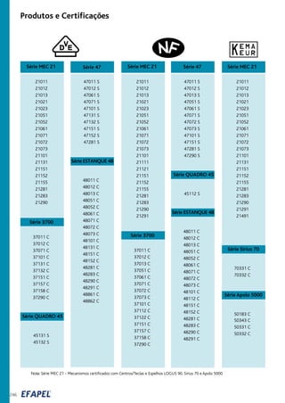 Produtos e Certificações
Série MEC 21
21011
21012
21013
21021
21023
21051
21052
21061
21071
21072
21073
21101
21131
21151
21152
21155
21281
21283
21290
47011 S
47012 S
47013 S
47051 S
47061 S
47071 S
47072 S
47073 S
47101 S
47151 S
47281 S
47290 S
Série 47Série 47
47011 S
47012 S
47061 S
47071 S
47101 S
47131 S
47132 S
47151 S
47152 S
47281 S
21011
21012
21013
21021
21023
21051
21052
21061
21071
21072
21073
21101
21131
21151
21152
21155
21281
21283
21290
21291
21491
Série MEC 21
Nota: Série MEC 21 - Mecanismos certificados com Centros/Teclas e Espelhos LOGUS 90, Sirius 70 e Apolo 5000
37011 C
37012 C
37071 C
37101 C
37131 C
37132 C
37151 C
37157 C
37158 C
37290 C
Série 3700
50183 C
50343 C
50331 C
50332 C
Série Apolo 5000
45131 S
45132 S
Série QUADRO 45
48011 C
48012 C
48013 C
48051 C
48052 C
48061 C
48071 C
48072 C
48073 C
48101 C
48131 C
48151 C
48152 C
48281 C
48283 C
48290 C
48291 C
48861 C
48862 C
Série ESTANQUE 48
Série MEC 21
21011
21012
21013
21021
21023
21051
21052
21061
21071
21072
21073
21101
21111
21121
21151
21152
21155
21281
21283
21290
21291
37011 C
37012 C
37013 C
37051 C
37061 C
37071 C
37072 C
37073 C
37101 C
37112 C
37122 C
37151 C
37157 C
37158 C
37290 C
Série 3700
45112 S
Série QUADRO 45
48011 C
48012 C
48013 C
48051 C
48052 C
48061 C
48071 C
48072 C
48073 C
48101 C
48112 C
48151 C
48152 C
48281 C
48283 C
48290 C
48291 C
Série ESTANQUE 48
70331 C
70332 C
Série Sirius 70
246
 