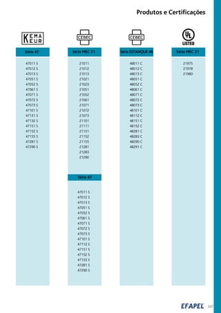 247
Produtos e Certificações
Série MEC 21
21975
21978
21980
47011 S
47012 S
47013 S
47051 S
47052 S
47061 S
47071 S
47072 S
47073 S
47101 S
47131 S
47132 S
47151 S
47152 S
47155 S
47281 S
47290 S
Série 47 Série ESTANQUE 48
48011 C
48012 C
48013 C
48051 C
48052 C
48061 C
48071 C
48072 C
48073 C
48101 C
48112 C
48151 C
48152 C
48281 C
48283 C
48290 C
48291 C
Série MEC 21
21011
21012
21013
21021
21023
21051
21052
21061
21071
21072
21073
21101
21111
21151
21152
21155
21281
21283
21290
47011 S
47012 S
47013 S
47051 S
47052 S
47061 S
47071 S
47072 S
47073 S
47101 S
47112 S
47151 S
47152 S
47155 S
47281 S
47290 S
Série 47
 