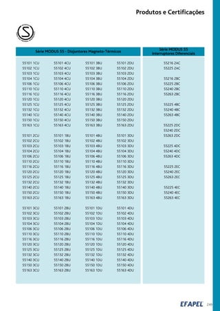 249
Produtos e Certificações
INTERTEK
PARA
SU
A
PRÓPRIA SEG
URANÇA
55101 1CU
55102 1CU
55103 1CU
55104 1CU
55106 1CU
55110 1CU
55116 1CU
55120 1CU
55125 1CU
55132 1CU
55140 1CU
55150 1CU
55163 1CU
55101 2CU
55102 2CU
55103 2CU
55104 2CU
55106 2CU
55110 2CU
55116 2CU
55120 2CU
55125 2CU
55132 2CU
55140 2CU
55150 2CU
55163 2CU
55101 3CU
55102 3CU
55103 3CU
55104 3CU
55106 3CU
55110 3CU
55116 3CU
55120 3CU
55125 3CU
55132 3CU
55140 3CU
55150 3CU
55163 3CU
55101 4CU
55102 4CU
55103 4CU
55104 4CU
55106 4CU
55110 4CU
55116 4CU
55120 4CU
55125 4CU
55132 4CU
55140 4CU
55150 4CU
55163 4CU
55101 1BU
55102 1BU
55103 1BU
55104 1BU
55106 1BU
55110 1BU
55116 1BU
55120 1BU
55125 1BU
55132 1BU
55140 1BU
55150 1BU
55163 1BU
55101 2BU
55102 2BU
55103 2BU
55104 2BU
55106 2BU
55110 2BU
55116 2BU
55120 2BU
55125 2BU
55132 2BU
55140 2BU
55150 2BU
55163 2BU
55101 3BU
55102 3BU
55103 3BU
55104 3BU
55106 3BU
55110 3BU
55116 3BU
55120 3BU
55125 3BU
55132 3BU
55140 3BU
55150 3BU
55163 3BU
55101 4BU
55102 4BU
55103 4BU
55104 4BU
55106 4BU
55110 4BU
55116 4BU
55120 4BU
55125 4BU
55132 4BU
55140 4BU
55150 4BU
55163 4BU
55101 1DU
55102 1DU
55103 1DU
55104 1DU
55106 1DU
55110 1DU
55116 1DU
55120 1DU
55125 1DU
55132 1DU
55140 1DU
55150 1DU
55163 1DU
55101 2DU
55102 2DU
55103 2DU
55104 2DU
55106 2DU
55110 2DU
55116 2DU
55120 2DU
55125 2DU
55132 2DU
55140 2DU
55150 2DU
55163 2DU
55101 3DU
55102 3DU
55103 3DU
55104 3DU
55106 3DU
55110 3DU
55116 3DU
55120 3DU
55125 3DU
55132 3DU
55140 3DU
55150 3DU
55163 3DU
55101 4DU
55102 4DU
55103 4DU
55104 4DU
55106 4DU
55110 4DU
55116 4DU
55120 4DU
55125 4DU
55132 4DU
55140 4DU
55150 4DU
55163 4DU
Série MODUS 55 - Disjuntores Magneto-Térmicos Série MODUS 55
Interruptores Diferenciais
55216 2AC
55225 2AC
55216 2BC
55225 2BC
55240 2BC
55263 2BC
55225 4BC
55240 4BC
55263 4BC
55225 2DC
55240 2DC
55263 2DC
55225 4DC
55240 4DC
55263 4DC
55225 2EC
55240 2EC
55263 2EC
55225 4EC
55240 4EC
55263 4EC
 