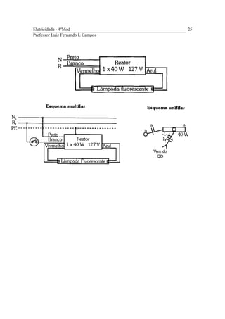 Eletricidade - 4ºMod
Professor Luiz Fernando L Campos
25
 