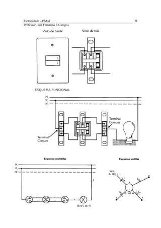 Eletricidade - 4ºMod
Professor Luiz Fernando L Campos
31
ESQUEMA FUNCIONAL
 