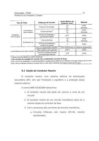 Eletricidade - 4ºMod
Professor Luiz Fernando L Campos
35
9.29.29.29.2 Seção do Condutor NeutroSeção do Condutor NeutroSeção do Condutor NeutroSeção do Condutor Neutro
O condutor neutro, num sistema elétrico de distribuição
secundária (BT), tem por finalidade o equilíbrio e a proteção desse
sistema elétrico.
A norma NBR 5410/2004 determina:
1. O condutor neutro não pode ser comum a mais de um
circuito
2. O condutor neutro de um circuito monofásico deve ter a
mesma seção do condutor de fase.
3. Com a presença das correntes de terceira harmônica;
a. Circuitos trifásicos com neutro (3F+N), mesmo
equilibrados;
 